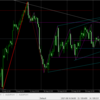 FXトレード　ドル円・豪ドル円・ユロドル　２０２１年９月６日