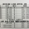 ２月のシス単テスト予定