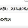 地球PF：2.16億円、前週比206万円減