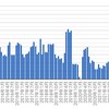 オンライン英会話2023年3月　46クラス