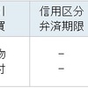 我慢できずに買ってしまった長谷工コーポレーション