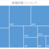 投資状況2021年5月