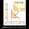 【第2弾】物理の熱機関のグラフもICTを活用してビジュアルなシミュレーションを見れば一目瞭然