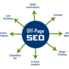 What Is Regional Seo? The Complete Overview For Every Single Small Business