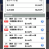 オークス　過去データから一週前予想