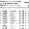 ★MotoGP2015日本GP　決勝結果