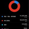 総資産1000万円、回復！