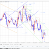 【FX デイトレいちのすけ EUR/USD本日の相場環境認識】2019/9/12