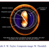 ザ・サンダーボルツ勝手連   ［Electric Dipole of Venus  金星の電気双極子］