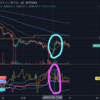 【BTC分析中級】現引き・現渡しはビットコインでもあるよ (OI分析PART4)