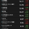 お金がほしい人必見　失敗しない株式投資術〜日本株〜(中級編)その2