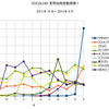 ボカロ2014年9月投稿数と投稿者数