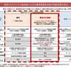 【新型コロナ】雇用調整助成金ー更に拡大