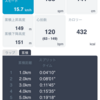 【サブスリー日記】練習会に参加、予想に反して記録も伸びた！やっていることは間違ってない、と信じたい