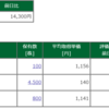 保有株含み損益 -2018.8.25 閑古鳥が鳴く