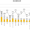 【2022年度】化学メーカーの企業分析（営業利益率・自己資本比率・ROE・ROA・PBR・還元性向）