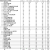 労働基準監督官による調査はもうやめたらどうか