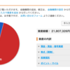 9月資産公開。少しだけ回復しました〜