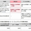 2017年の「ドコモの学割」は、1月20日から受付開始