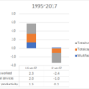 日本のGDPシェア推移の要因分解（vs G7）