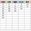 参議院　比例代表区