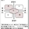 人権教育のカリキュラムを創る②