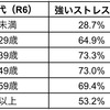 20代の仕事ストレスの原因とは？厚生労働省調査で見えた悩みランキング