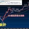 雇用統計＜ＩＳＭの結果に昨日の値動き