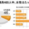 女性議員を本気で増やしてください