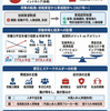 移民・外国人労働者受け入れの前提知識を学ぶ
