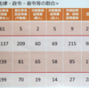 「電子政府」なのに書類添付が必要な行政手続きが４８億件もあるって知ってましたか（２）