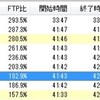 水曜日 シクロクロス舗装路 1分走