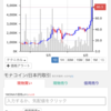 仮想通貨「ＭＯＮＡコイン」、万歳！