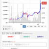 仮想通貨「ＭＯＮＡコイン」、万歳！