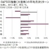 【アノマリー】１月効果～信じる価値はあるのか？【格言】