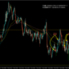 【トレード記録1619~1620】20231101 GBPAUD スキャルピング