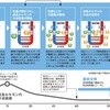 加圧は巻けば巻くほど👍