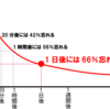 ぶっちゃけ効果的な勉強法って何なの？