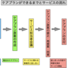 ケアプランとは