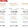 ThinkPad E450のセレロンモデルが売り切れ？