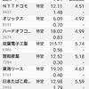 日本株保有状況20181223