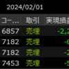 2024年2月1日のデイトレ記録