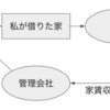 賃貸マンション管理会社と保証会社の関係〜クレジットカード会社の賢さ〜