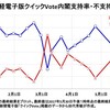 安倍政権を揺るがした詩織さんの勇気