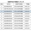 4/8（火）本日は手抜きで！
