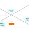 価格メカニズムと転売屋の功罪