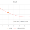 新型コロナウイルス（日本）　感染率について考察