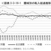 オリンピックや万博は日本では有事