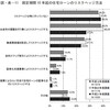 30年固定金利住宅ローンは不要か？