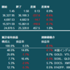 米国株・中国株　先週の動き　2021年11月8日ー11月12日